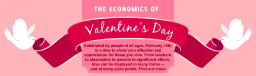 Economics of Valentine's Day Infographic