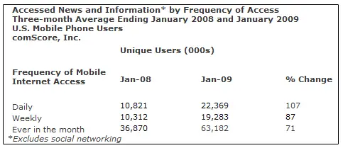 comscorereport1