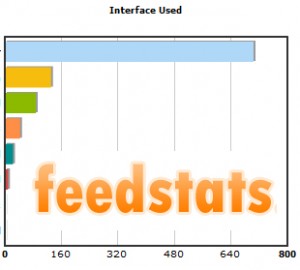 feedstats