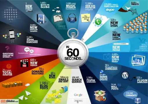 60seconds 60seconds