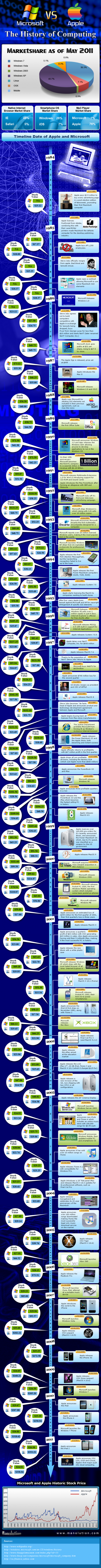 history-of-computing-full