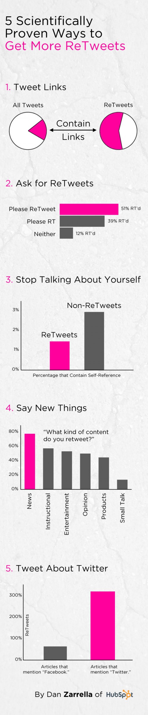 5 Scientifically Proven Ways to Get More ReTweets