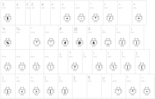 Droid Robot Punctuation and Symbols Droid Robot Punctuation and Symbols