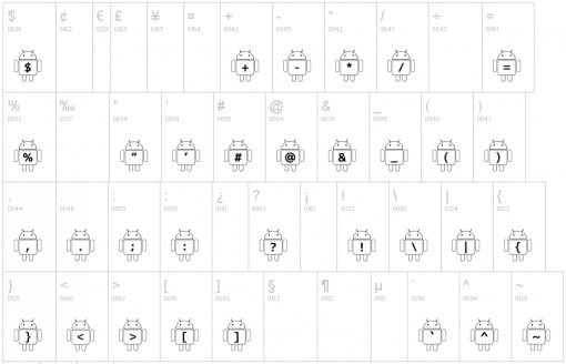 Droid Robot Punctuation and Symbols