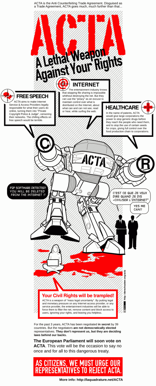 ACTA Anti-Counterfeiting Trade Agreement