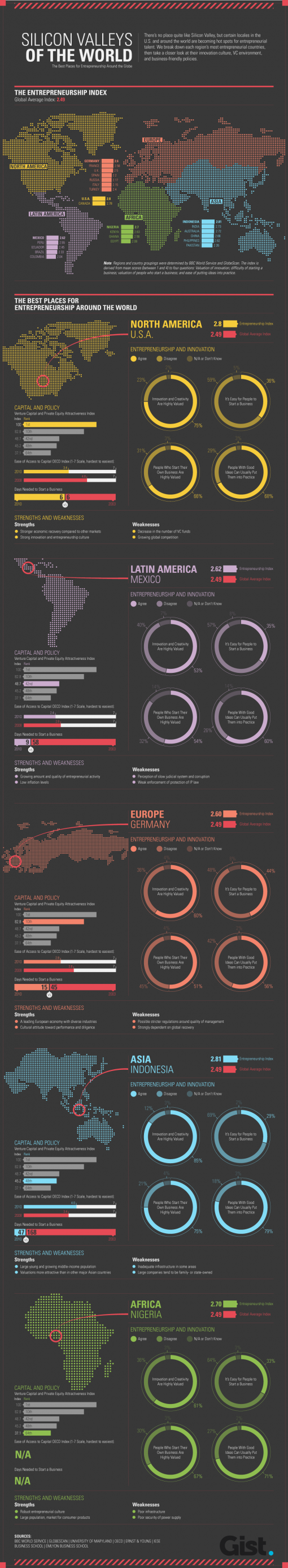 silicon-valleys-of-the-world Silicon Valleys of the World