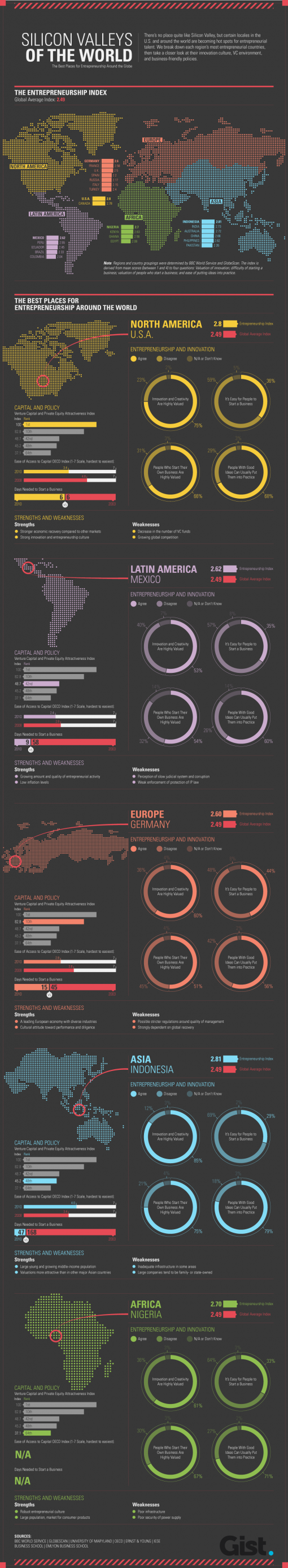 Silicon Valleys of the World