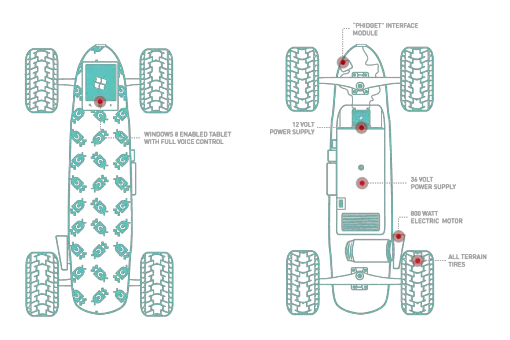 Mind-controlled skateboard