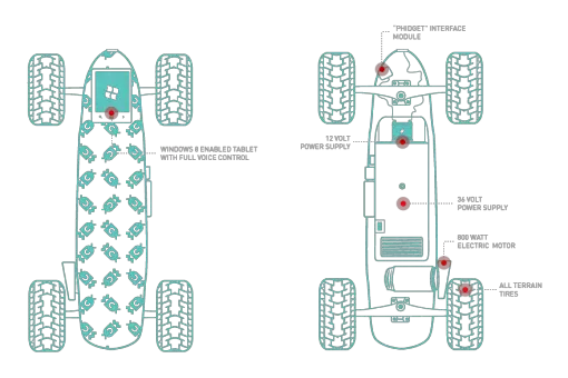 Board of Imagination Mind-controlled skateboard