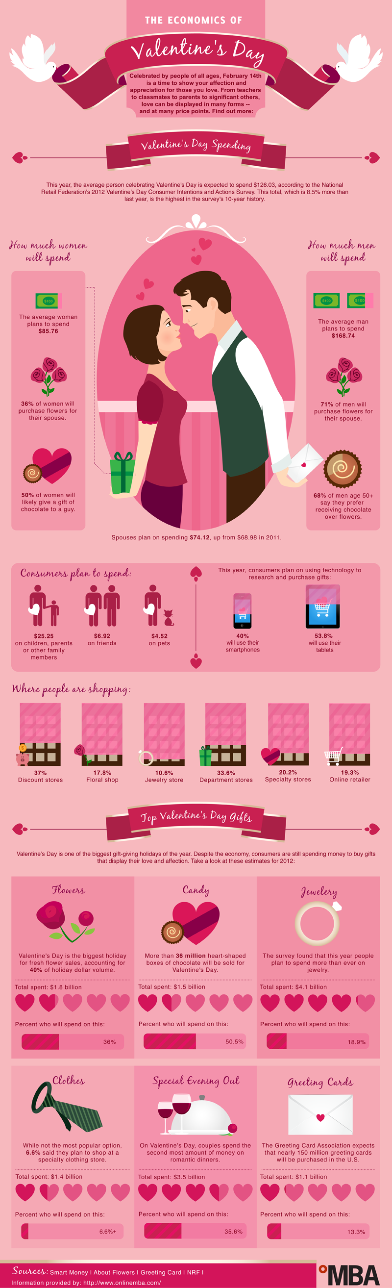 Economics+Valentines+Day Economics of Valentine's Day