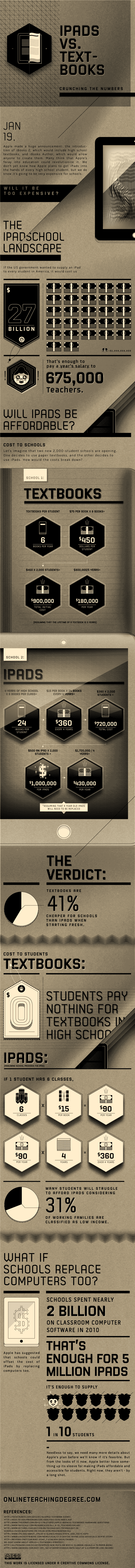 Ipads-vs-Textbooks Ipads and Textbooks Infographic