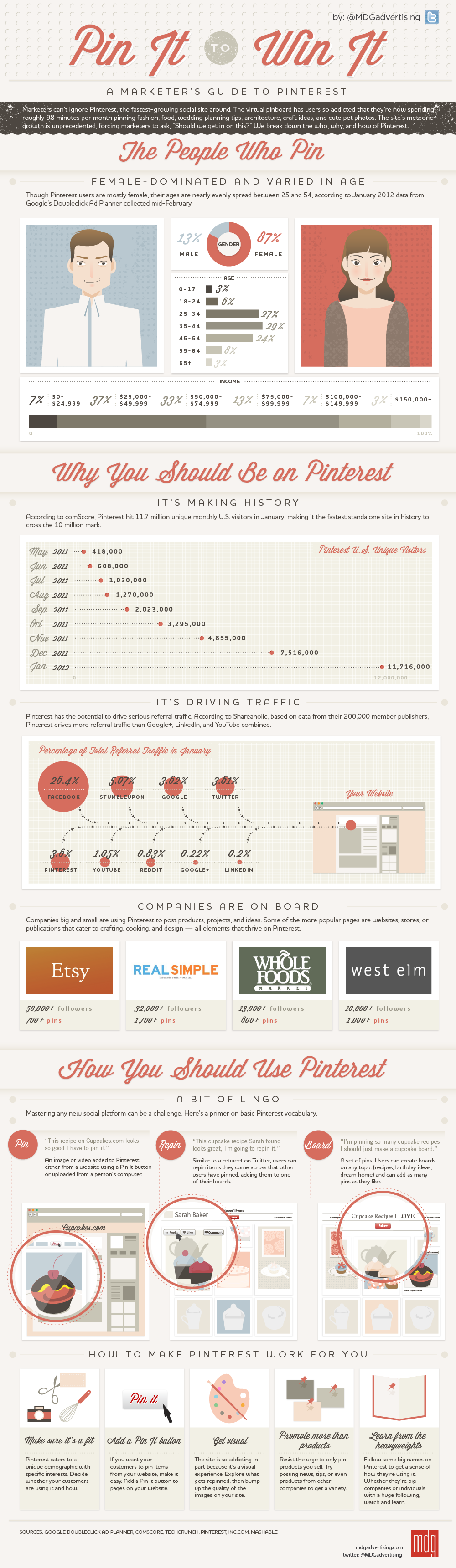 infographic-marketers-guide-to-pinterest Guide to Pinterest