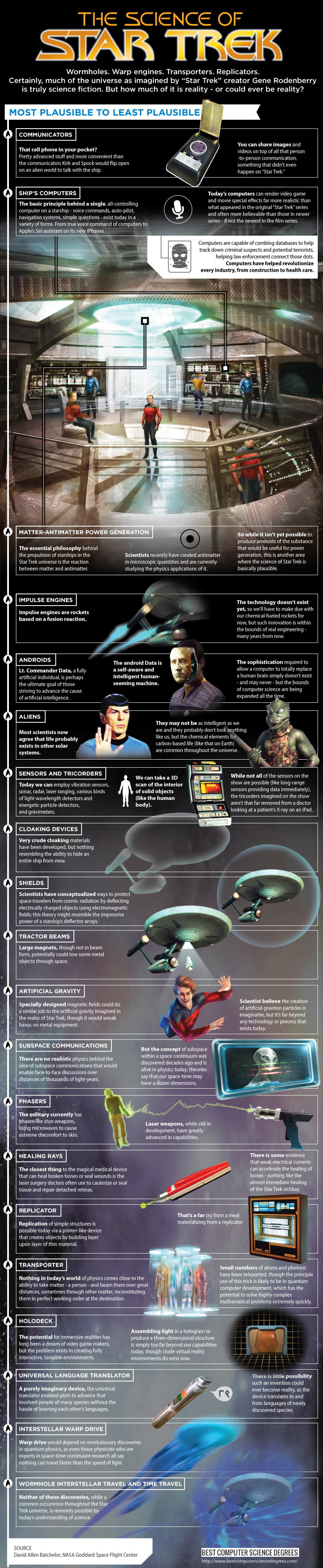 Science of Star Trek Star Strek infographic