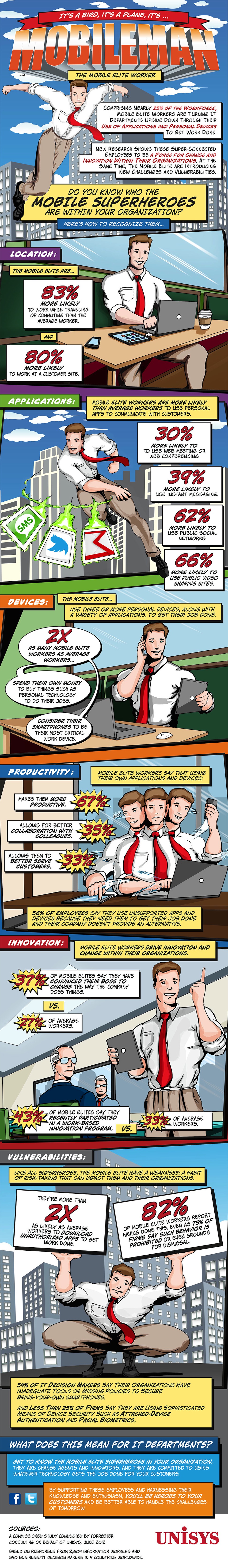 Mobile Superhero Mobile Superhero Infographic