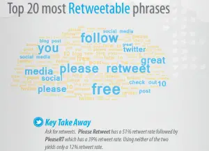 The Art of Getting Retweets