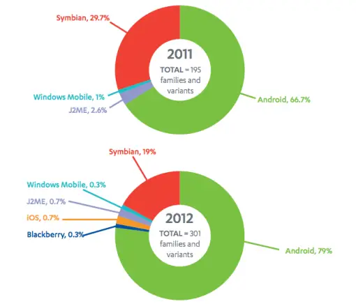 Malware Threats