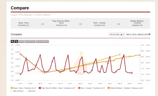 HeatSync web analytics