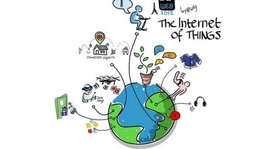 internet of things