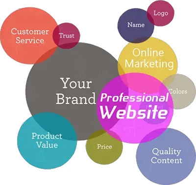 online-branding